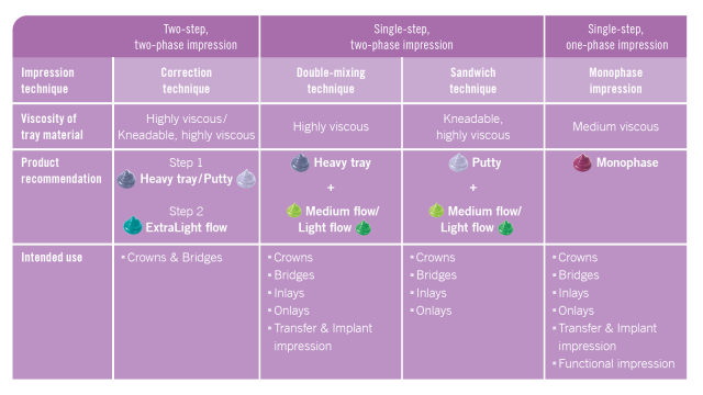 Variotime Combinations
