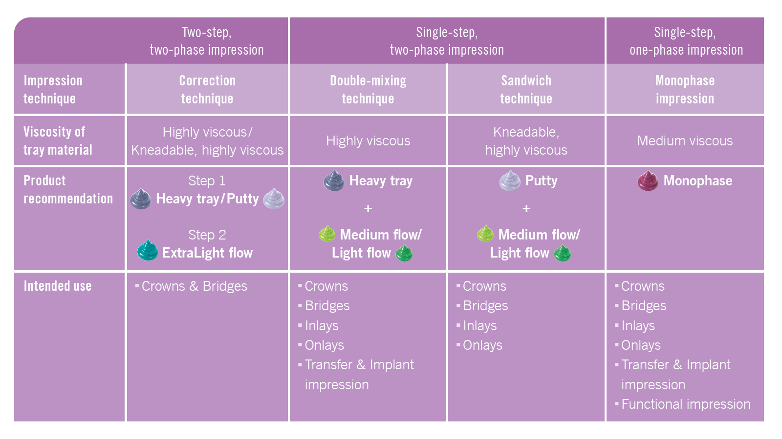 Variotime Combinations