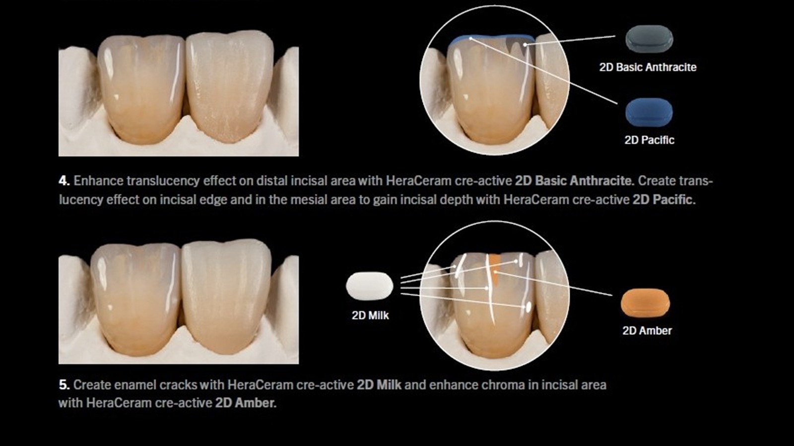 personalised Staining concept