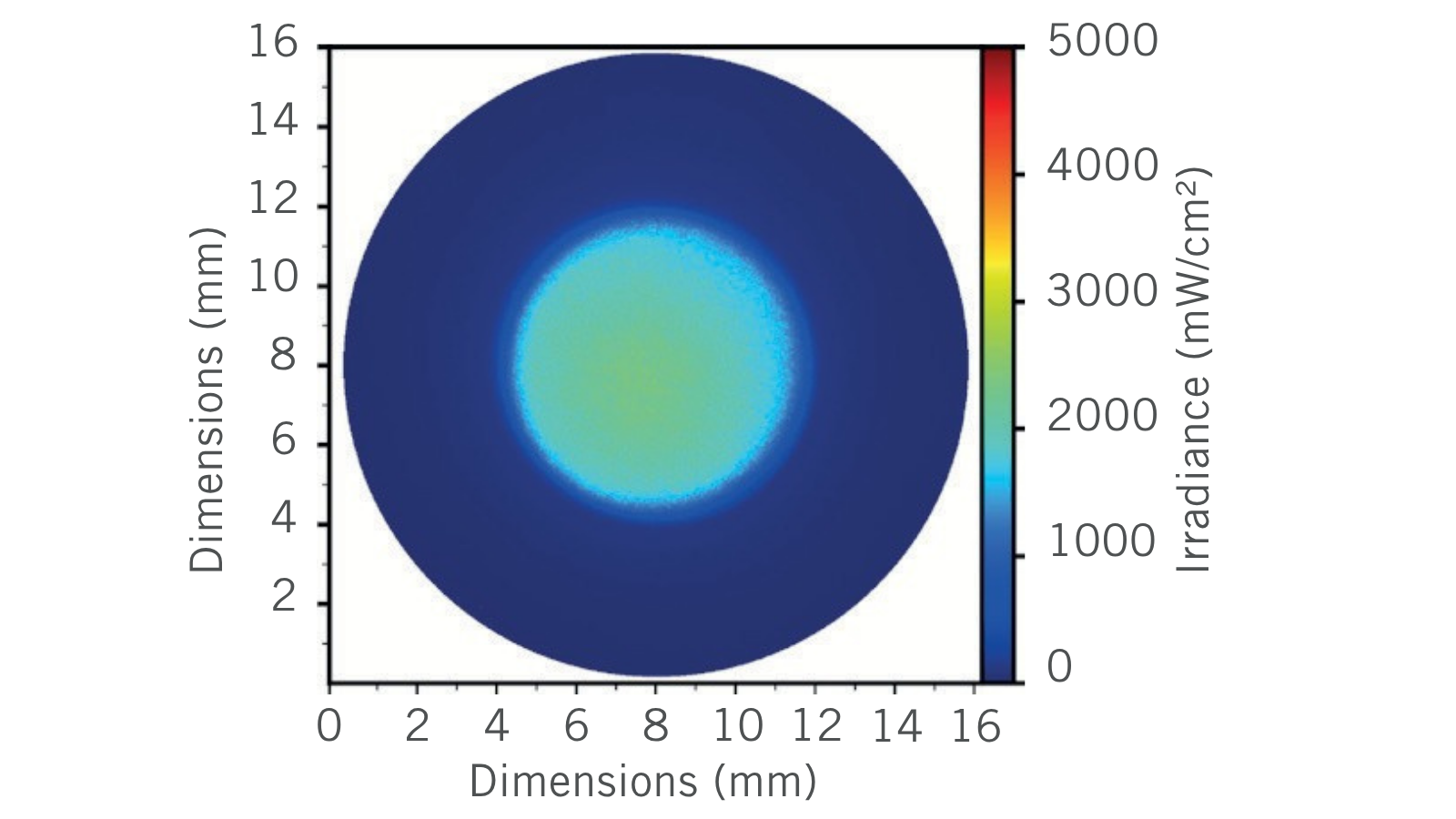 Homogeneous 2D beam profile of the Kulzer Translux Cure 