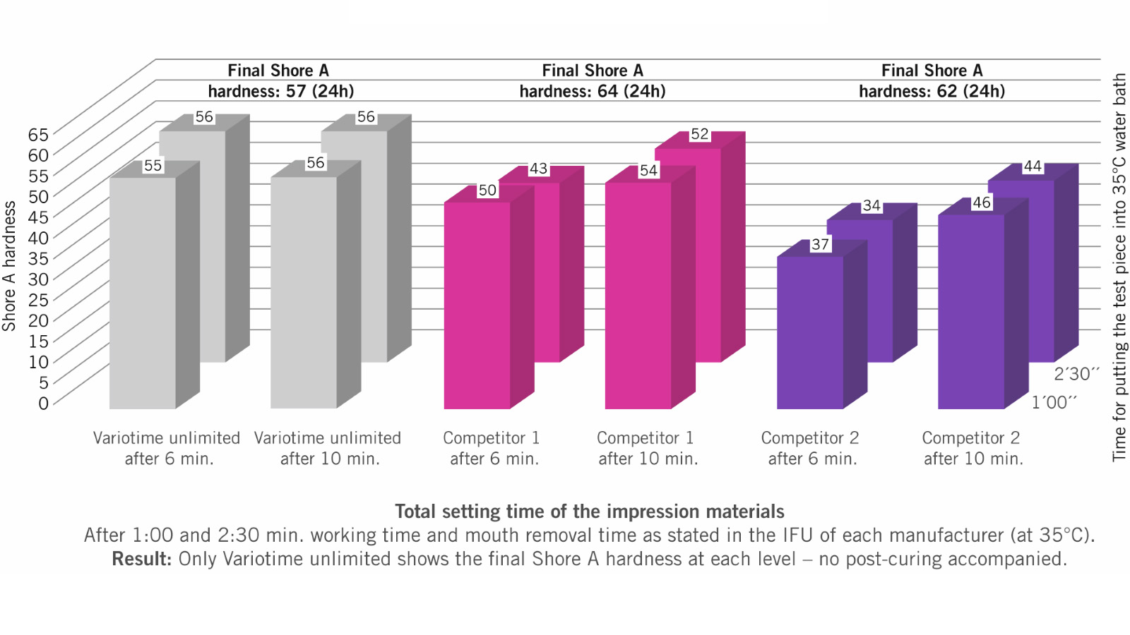 Variotime unlimited 